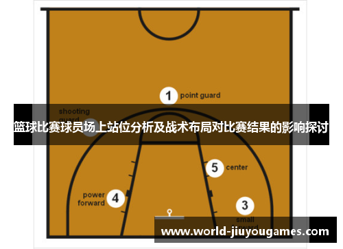 篮球比赛球员场上站位分析及战术布局对比赛结果的影响探讨