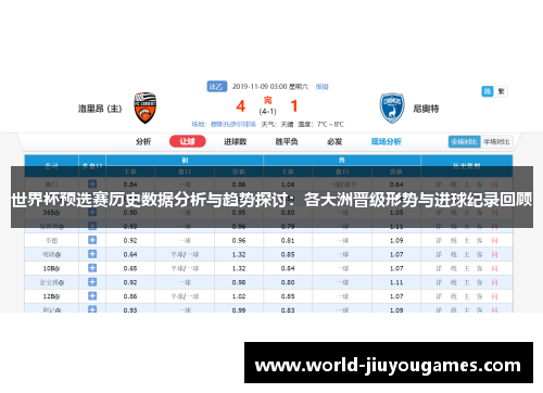 世界杯预选赛历史数据分析与趋势探讨：各大洲晋级形势与进球纪录回顾