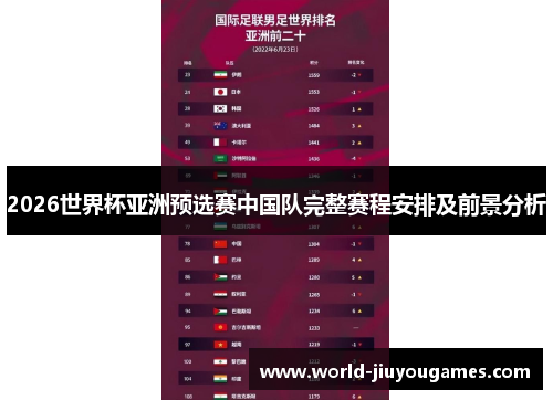2026世界杯亚洲预选赛中国队完整赛程安排及前景分析