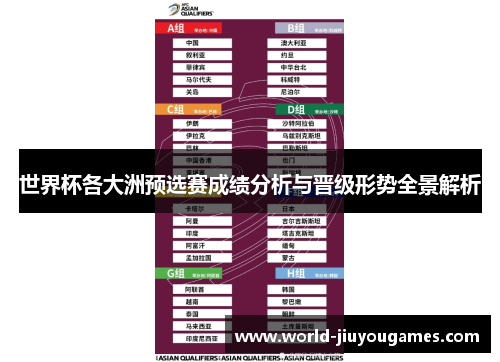 世界杯各大洲预选赛成绩分析与晋级形势全景解析