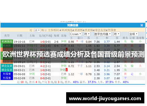 欧洲世界杯预选赛成绩分析及各国晋级前景预测