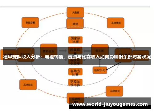 德甲球队收入分析：电视转播、赞助与比赛收入如何影响俱乐部财务状况