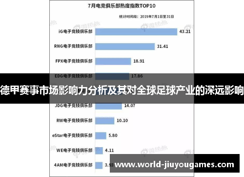 德甲赛事市场影响力分析及其对全球足球产业的深远影响