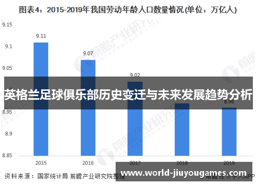 英格兰足球俱乐部历史变迁与未来发展趋势分析