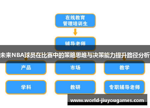 未来NBA球员在比赛中的策略思维与决策能力提升路径分析