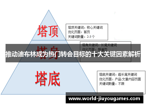 推动迪布林成为热门转会目标的十大关键因素解析