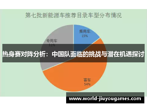 热身赛对阵分析：中国队面临的挑战与潜在机遇探讨