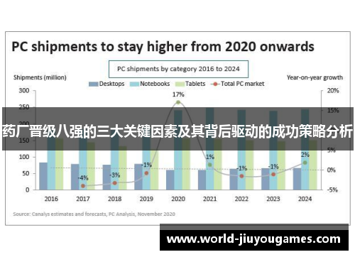 药厂晋级八强的三大关键因素及其背后驱动的成功策略分析