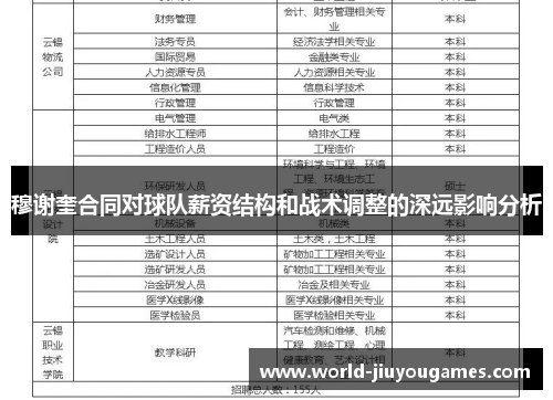 穆谢奎合同对球队薪资结构和战术调整的深远影响分析