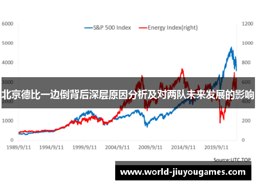 北京德比一边倒背后深层原因分析及对两队未来发展的影响