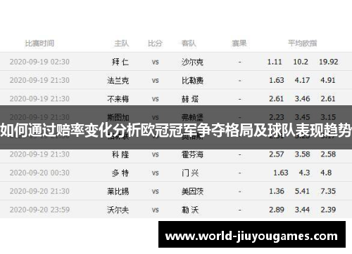 如何通过赔率变化分析欧冠冠军争夺格局及球队表现趋势