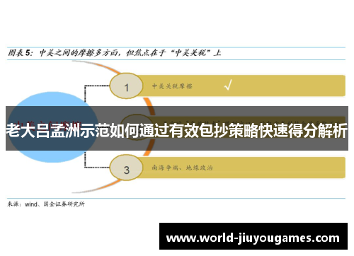 老大吕孟洲示范如何通过有效包抄策略快速得分解析