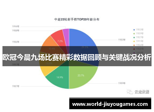 欧冠今晨九场比赛精彩数据回顾与关键战况分析