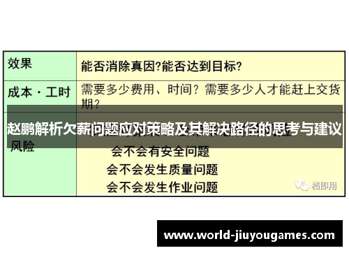 赵鹏解析欠薪问题应对策略及其解决路径的思考与建议