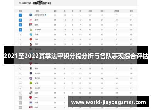 2021至2022赛季法甲积分榜分析与各队表现综合评估