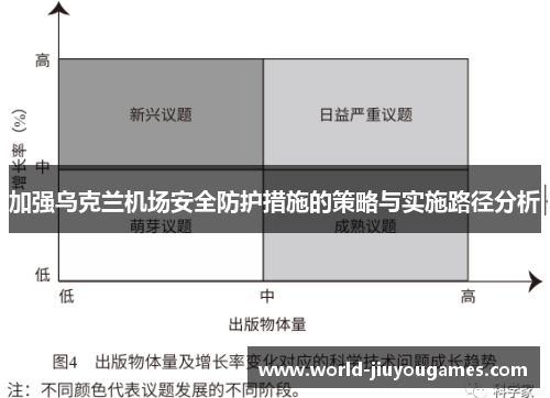 加强乌克兰机场安全防护措施的策略与实施路径分析