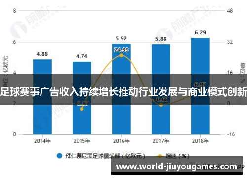 足球赛事广告收入持续增长推动行业发展与商业模式创新 足球赛事广告收入持续增长推动行业发展与商业模式创新
